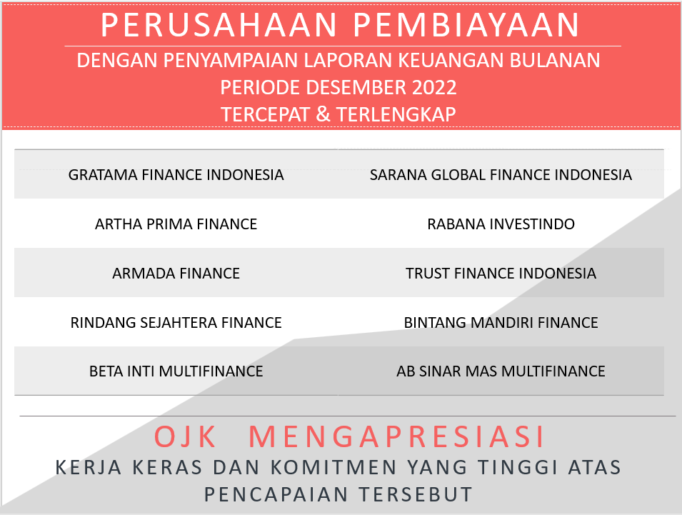 Perusahaan Pembiayaan Dan Modal Ventura Dengan Penyampaian Laporan ...